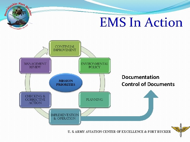EMS In Action Documentation Control of Documents U. S. ARMY AVIATION CENTER OF EXCELLENCE