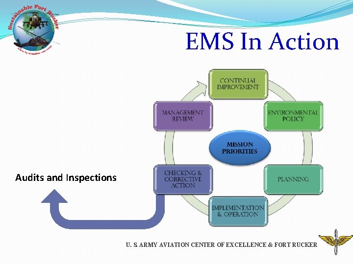 EMS In Action Audits and Inspections U. S. ARMY AVIATION CENTER OF EXCELLENCE &