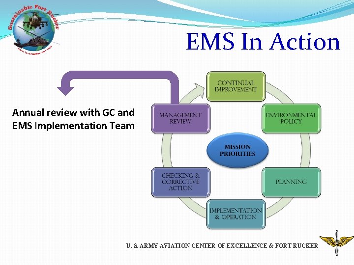 EMS In Action Annual review with GC and EMS Implementation Team U. S. ARMY