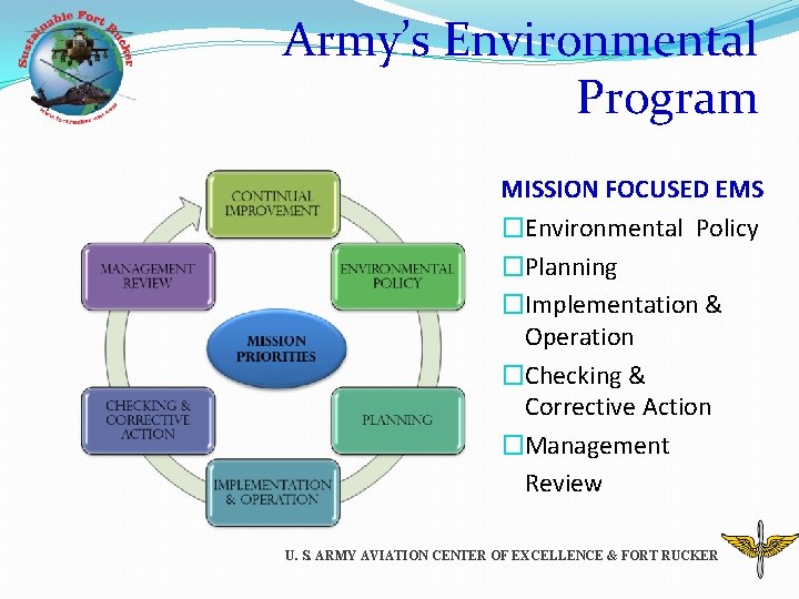 Army’s Environmental Program MISSION FOCUSED EMS �Environmental Policy �Planning �Implementation & Operation �Checking &