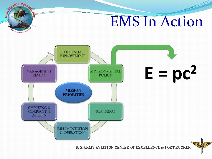 EMS In Action E= 2 pc U. S. ARMY AVIATION CENTER OF EXCELLENCE &