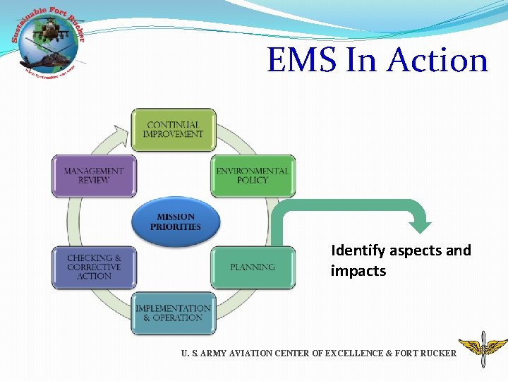 EMS In Action Identify aspects and impacts U. S. ARMY AVIATION CENTER OF EXCELLENCE
