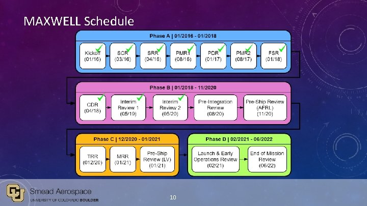 MAXWELL Schedule 10 