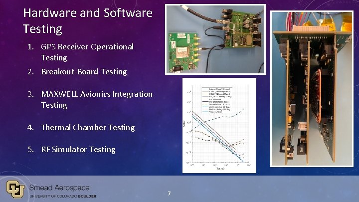 Hardware and Software Testing 1. GPS Receiver Operational Testing 2. Breakout-Board Testing 3. MAXWELL