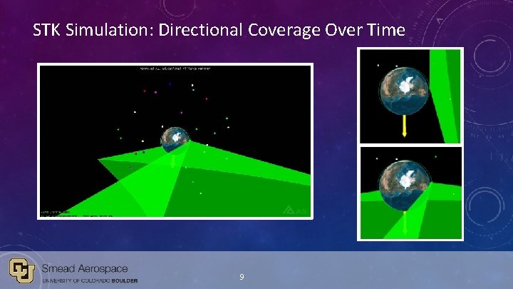 STK Simulation: Directional Coverage Over Time 9 