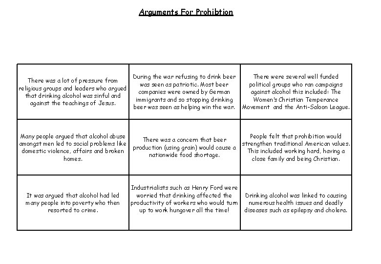 Arguments For Prohibtion There was a lot of pressure from religious groups and leaders