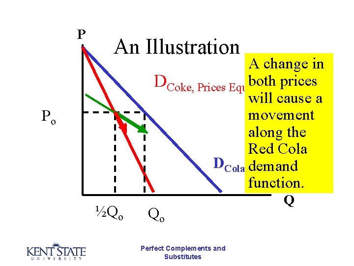 P An Illustration A change in DCoke, Prices Equalboth prices will cause a movement