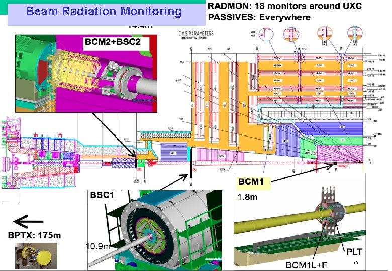 Beam Radiation Monitoring LHCC upgrade meeting 16 Nov 2010 AB 10 