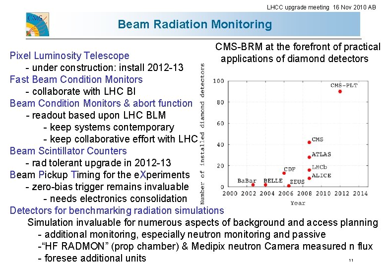 LHCC upgrade meeting 16 Nov 2010 AB Beam Radiation Monitoring CMS-BRM at the forefront