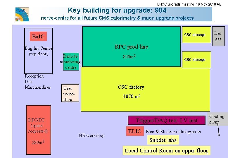 LHCC upgrade meeting 16 Nov 2010 AB Key building for upgrade: 904 nerve-centre for