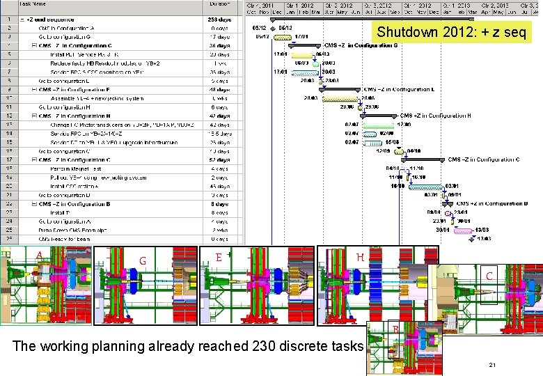 LHCC upgrade meeting 16 Nov 2010 AB Shutdown 2012: + z seq A G