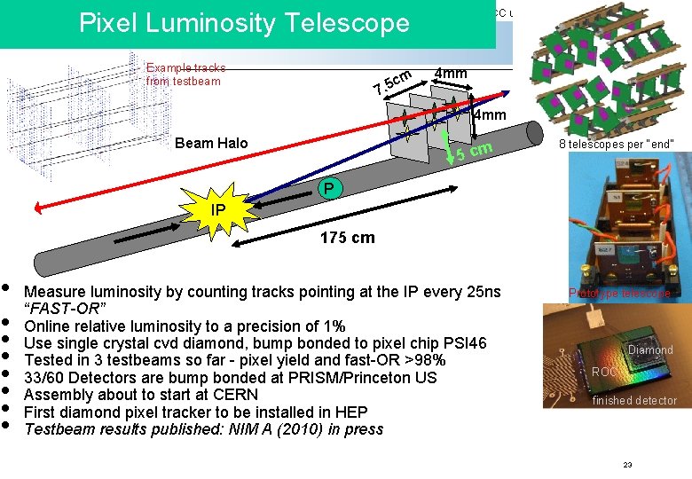  • • Pixel Luminosity Telescope Example tracks from testbeam cm 7. 5 LHCC