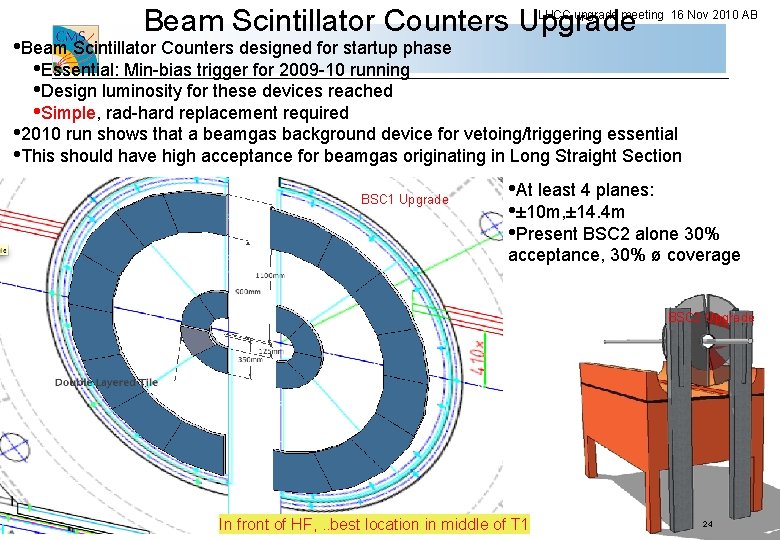 Beam Scintillator Counters Upgrade LHCC upgrade meeting 16 Nov 2010 AB • Beam Scintillator