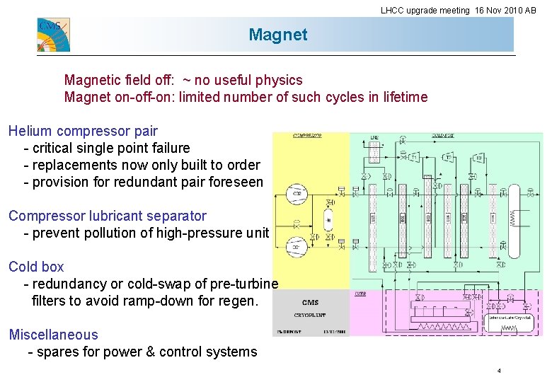 LHCC upgrade meeting 16 Nov 2010 AB Magnetic field off: ~ no useful physics