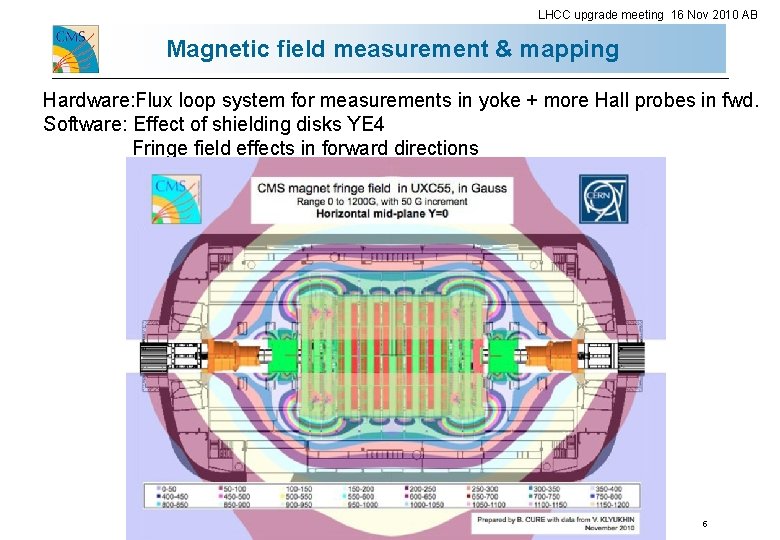 LHCC upgrade meeting 16 Nov 2010 AB Magnetic field measurement & mapping Hardware: Flux