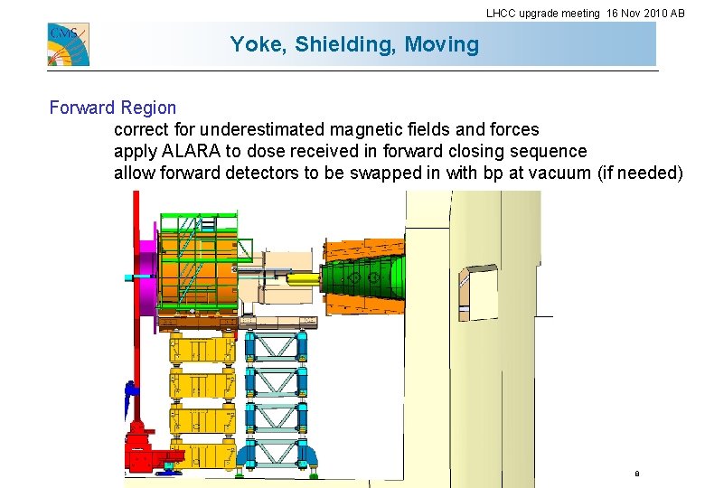 LHCC upgrade meeting 16 Nov 2010 AB Yoke, Shielding, Moving Forward Region correct for