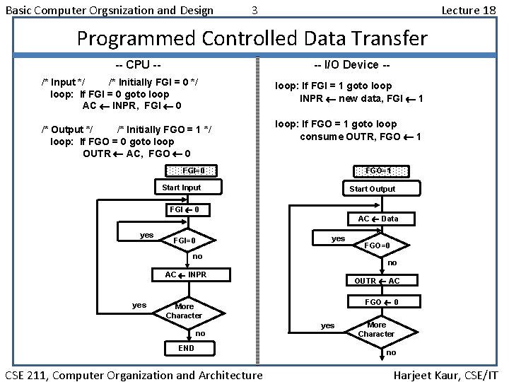 Basic Computer Orgsnization and Design 3 Lecture 18 Programmed Controlled Data Transfer -- CPU