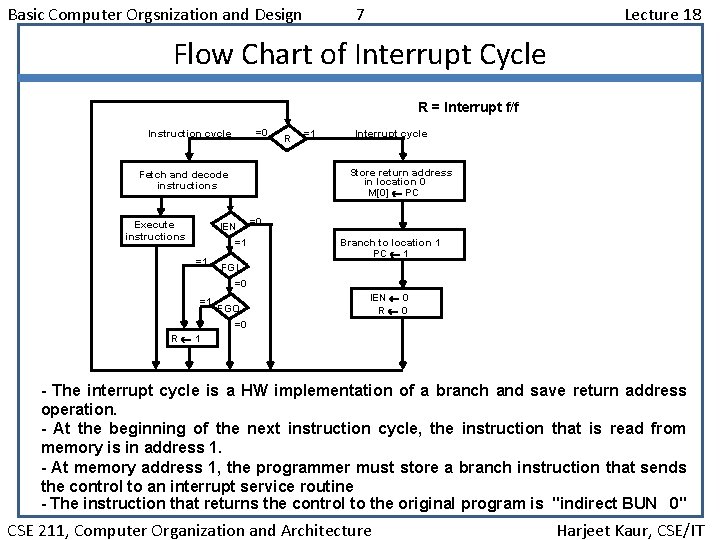 Basic Computer Orgsnization and Design 7 Lecture 18 Flow Chart of Interrupt Cycle R