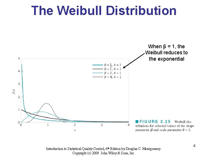 The Weibull Distribution When β = 1, the Weibull reduces to the exponential Introduction