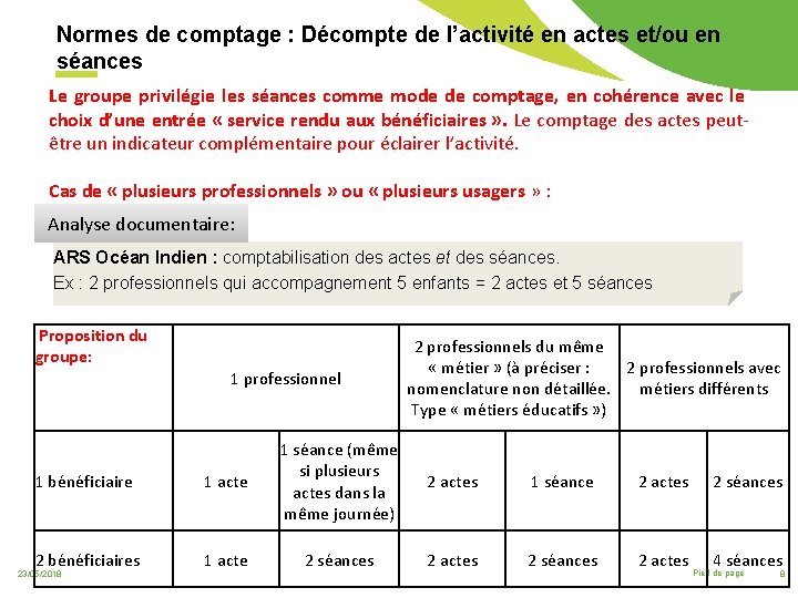 Normes de comptage : Décompte de l’activité en actes et/ou en séances Le groupe