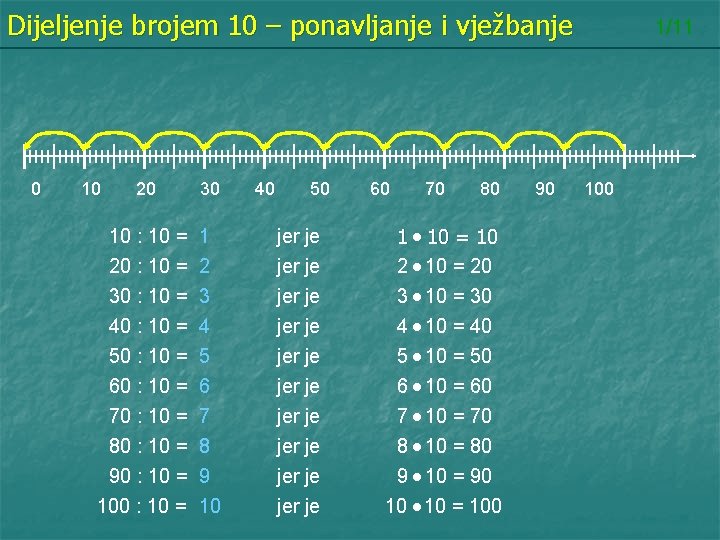 Dijeljenje brojem 10 – ponavljanje i vježbanje 0 10 20 30 10 : 10