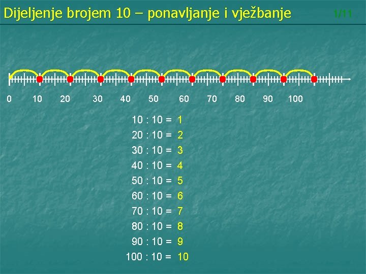 Dijeljenje brojem 10 – ponavljanje i vježbanje 0 10 20 30 40 50 60