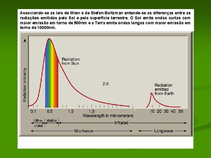 Associando-se as leis de Wien e de Stefan-Boltzman entende-se as diferenças entre as radiações