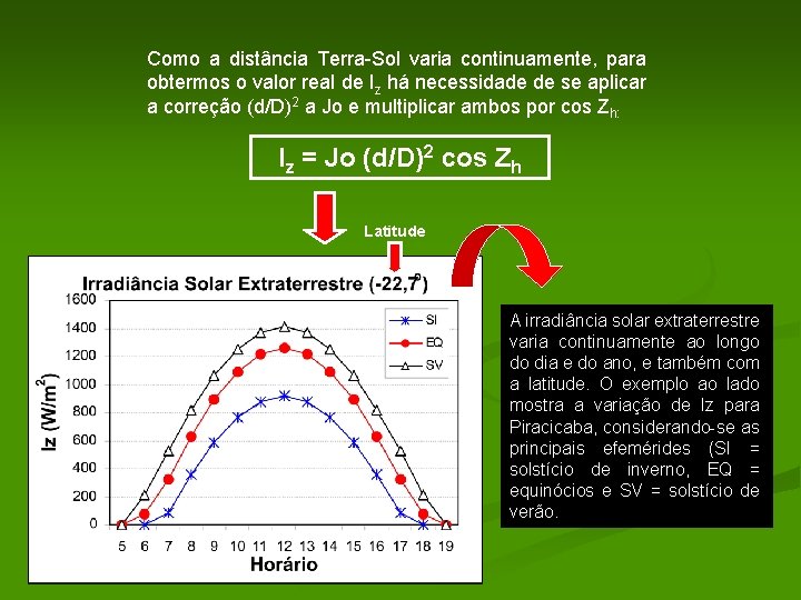 Como a distância Terra-Sol varia continuamente, para obtermos o valor real de Iz há