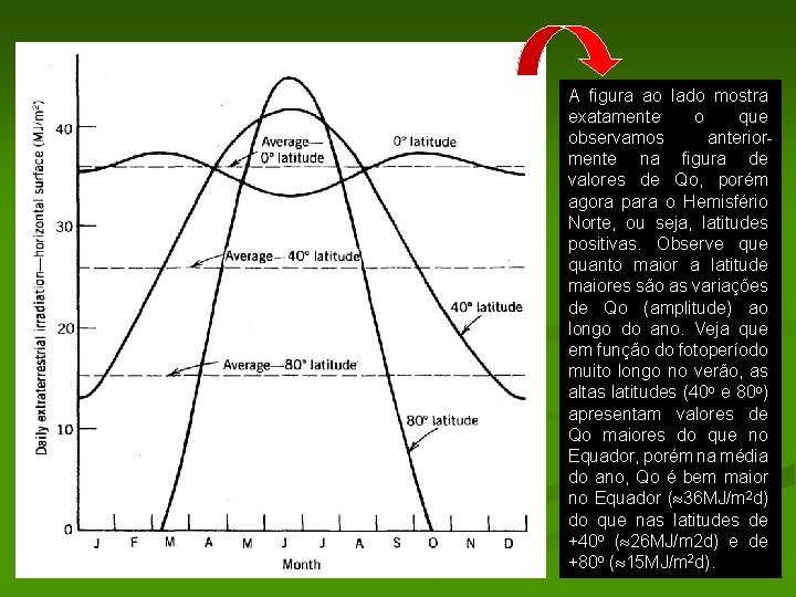 A figura ao lado mostra exatamente o que observamos anteriormente na figura de valores