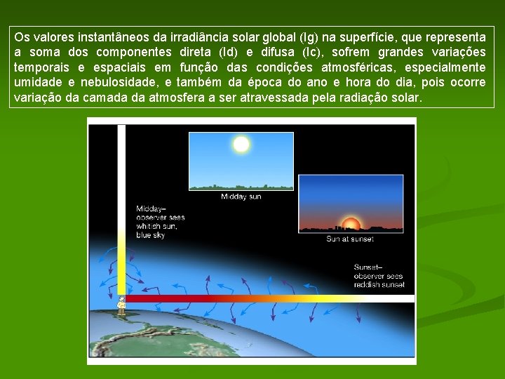 Os valores instantâneos da irradiância solar global (Ig) na superfície, que representa a soma