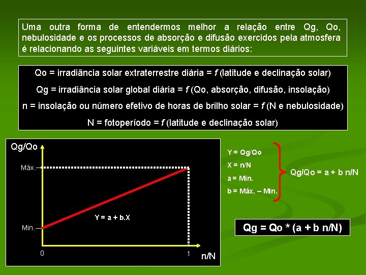 Uma outra forma de entendermos melhor a relação entre Qg, Qo, nebulosidade e os