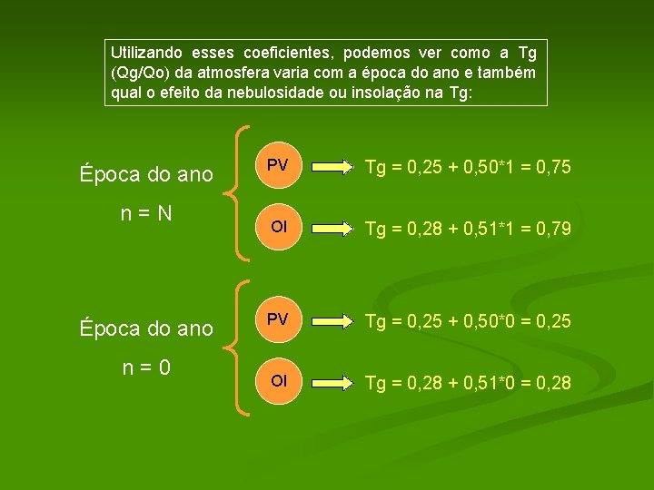 Utilizando esses coeficientes, podemos ver como a Tg (Qg/Qo) da atmosfera varia com a