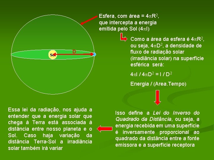 Esfera, com área = 4 R 2, que intercepta a energia emitida pelo Sol