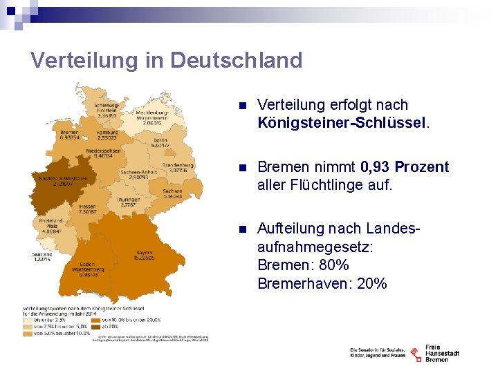 Verteilung in Deutschland n Verteilung erfolgt nach Königsteiner-Schlüssel. n Bremen nimmt 0, 93 Prozent