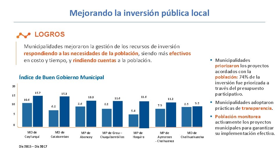 Mejorando la inversión pública local LOGROS Municipalidades mejoraron la gestión de los recursos de