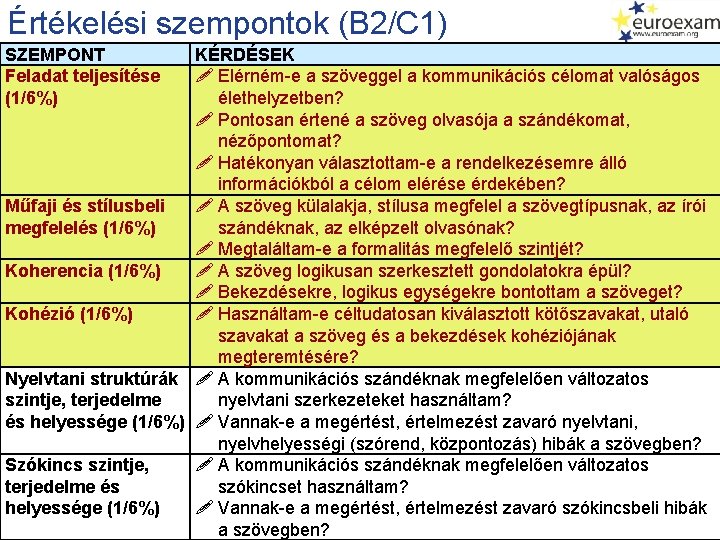 Értékelési szempontok (B 2/C 1) SZEMPONT Feladat teljesítése (1/6%) KÉRDÉSEK Elérném-e a szöveggel a