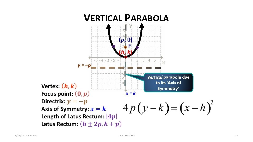 VERTICAL PARABOLA (p, 0) F (h, k) y = –p x=k 1/25/2022 8: 24