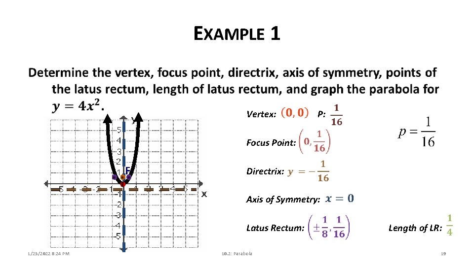 EXAMPLE 1 Vertex: P: Focus Point: F Directrix: Axis of Symmetry: Latus Rectum: 1/25/2022