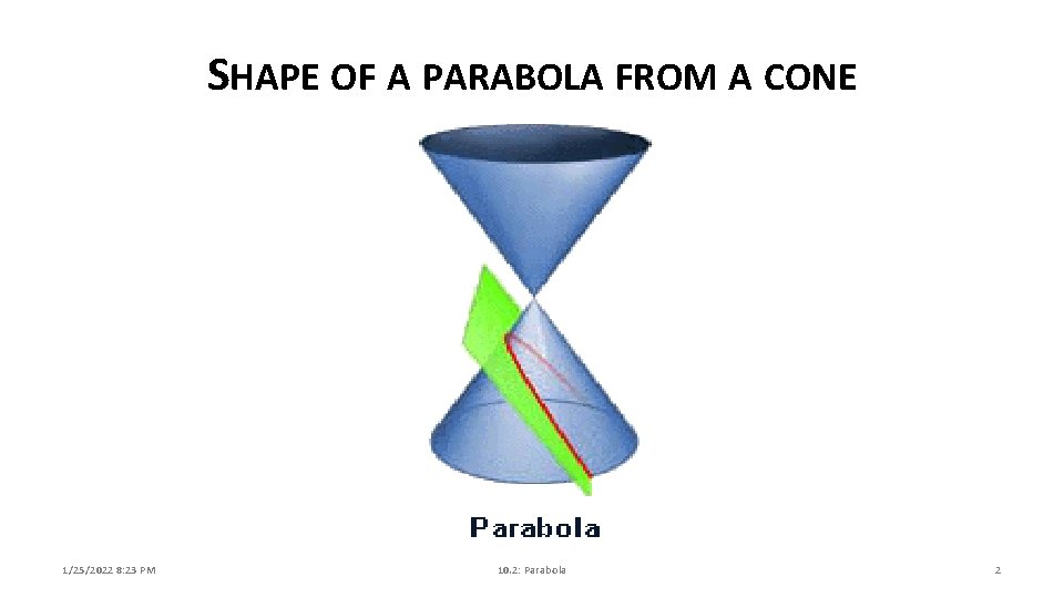SHAPE OF A PARABOLA FROM A CONE 1/25/2022 8: 23 PM 10. 2: Parabola