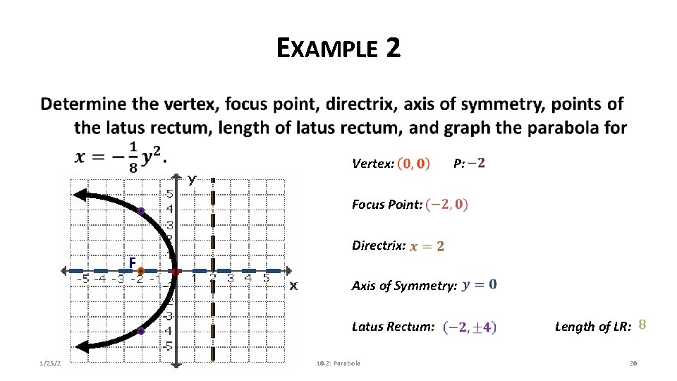EXAMPLE 2 Vertex: P: Focus Point: F Directrix: Axis of Symmetry: Latus Rectum: 1/25/2022