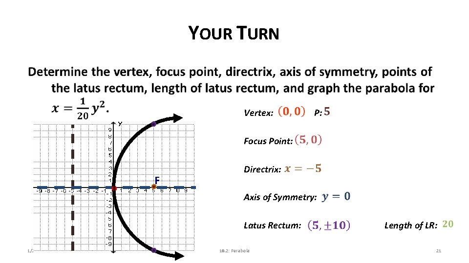 YOUR TURN Vertex: P: Focus Point: F Directrix: Axis of Symmetry: Latus Rectum: 1/25/2022