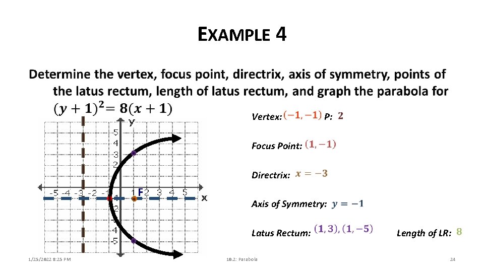 EXAMPLE 4 Vertex: P: Focus Point: Directrix: F Axis of Symmetry: Latus Rectum: 1/25/2022