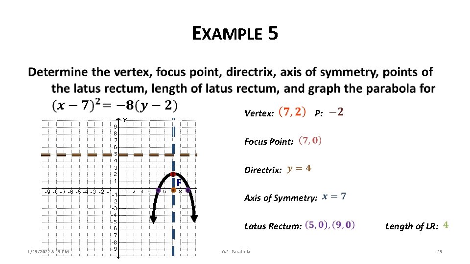 EXAMPLE 5 Vertex: P: Focus Point: F Directrix: Axis of Symmetry: Latus Rectum: 1/25/2022