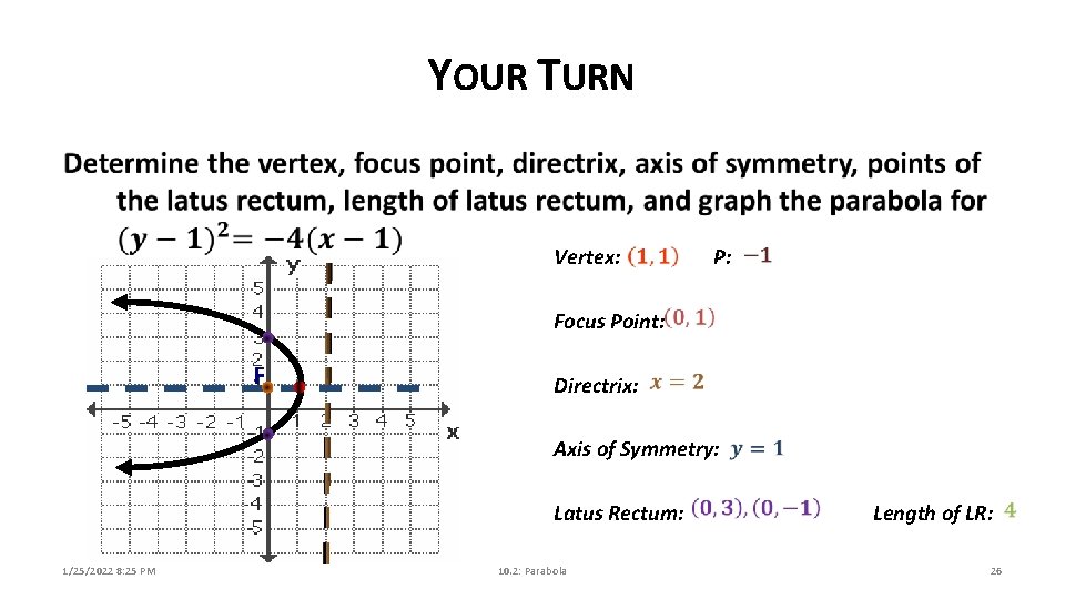 YOUR TURN Vertex: P: Focus Point: F Directrix: Axis of Symmetry: Latus Rectum: 1/25/2022
