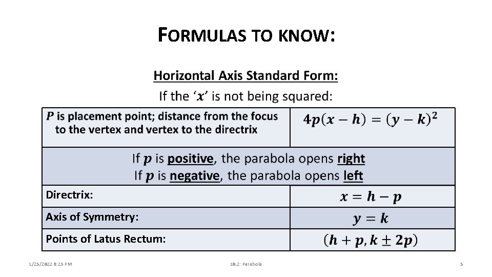FORMULAS TO KNOW: Directrix: Axis of Symmetry: Points of Latus Rectum: 1/25/2022 8: 23