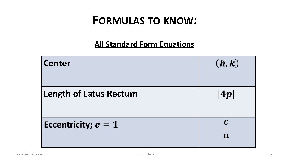 FORMULAS TO KNOW: All Standard Form Equations Center Length of Latus Rectum 1/25/2022 8: