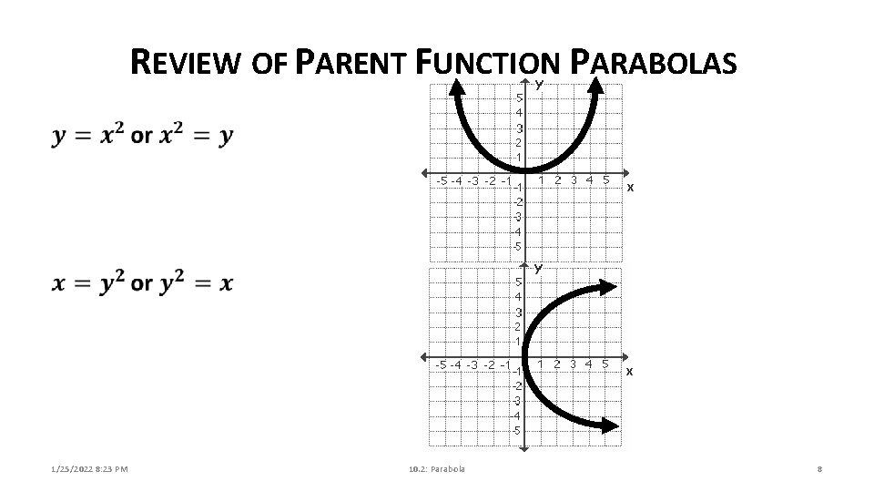 REVIEW OF PARENT FUNCTION PARABOLAS 1/25/2022 8: 23 PM 10. 2: Parabola 8 