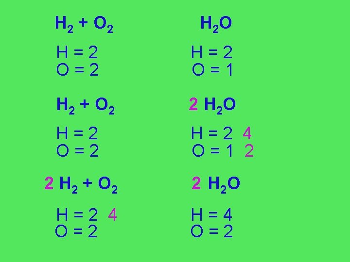 H 2 + O 2 H 2 O H=2 O=2 H=2 O=1 H 2