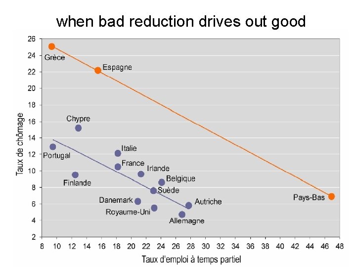 when bad reduction drives out good 