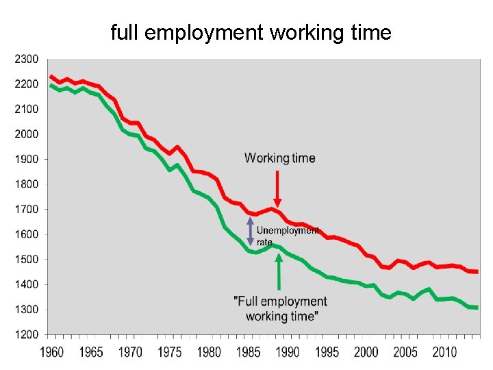 full employment working time 